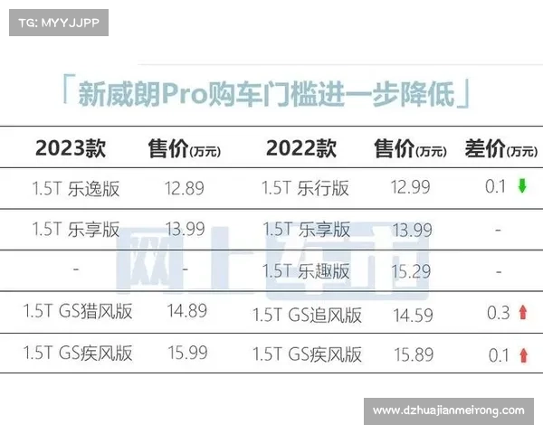 主编评车 别克威朗配置分析与购车建议 主编评车 别克威朗配置分析与购车建议