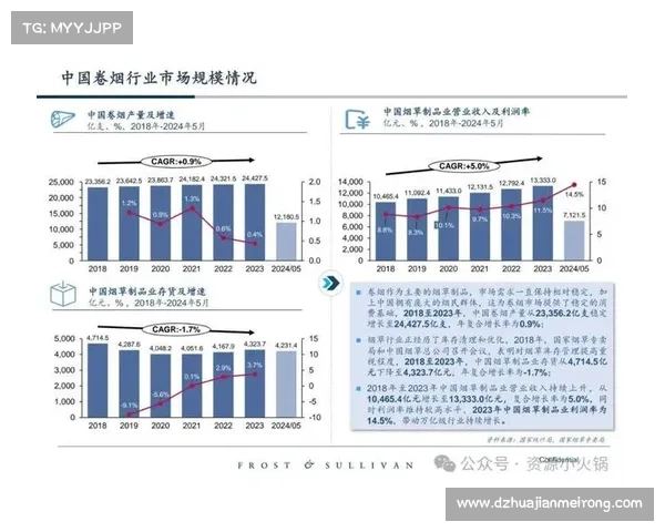 从英美烟草年报看新型烟草行业发展趋势 从英美烟草年报看新型烟草行业发展趋势